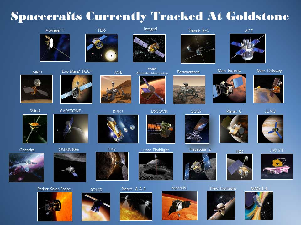Spacecrafts Tracked at Goldstone